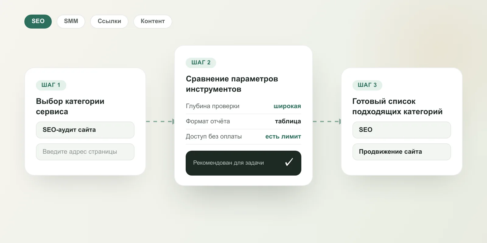 Сервисы для вебмастеров: SEO, SMM, продвижение сайта, биржи контента — лучшие сервисы для вебмастеров по категориям