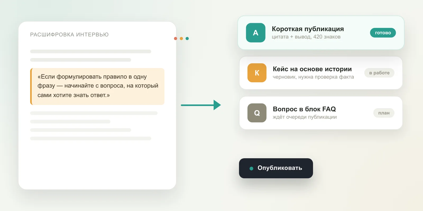 Как превратить интервью с экспертом в серию материалов для сайта — статья, кейс, faq и короткие публикации